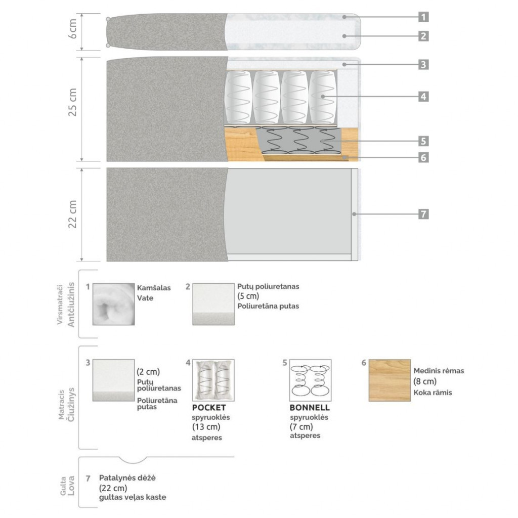 Gulta Box Bed | Viegls krēms