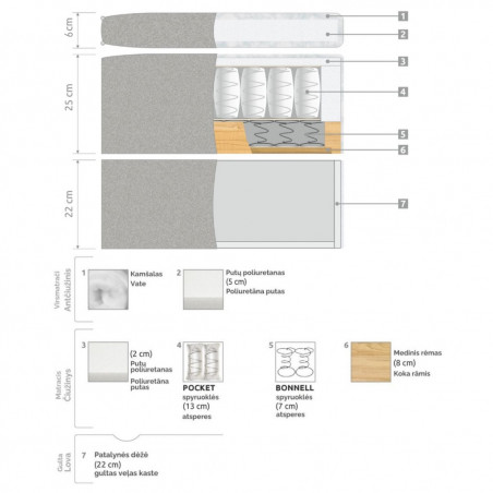 Gulta Box Bed | Apelsīns | gultas-ar-matraci-un-velas-kasti | NMF Home