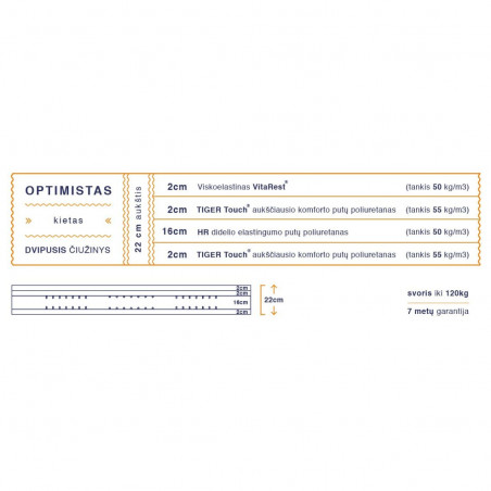 Viskoelastīgais matracis | Optimists