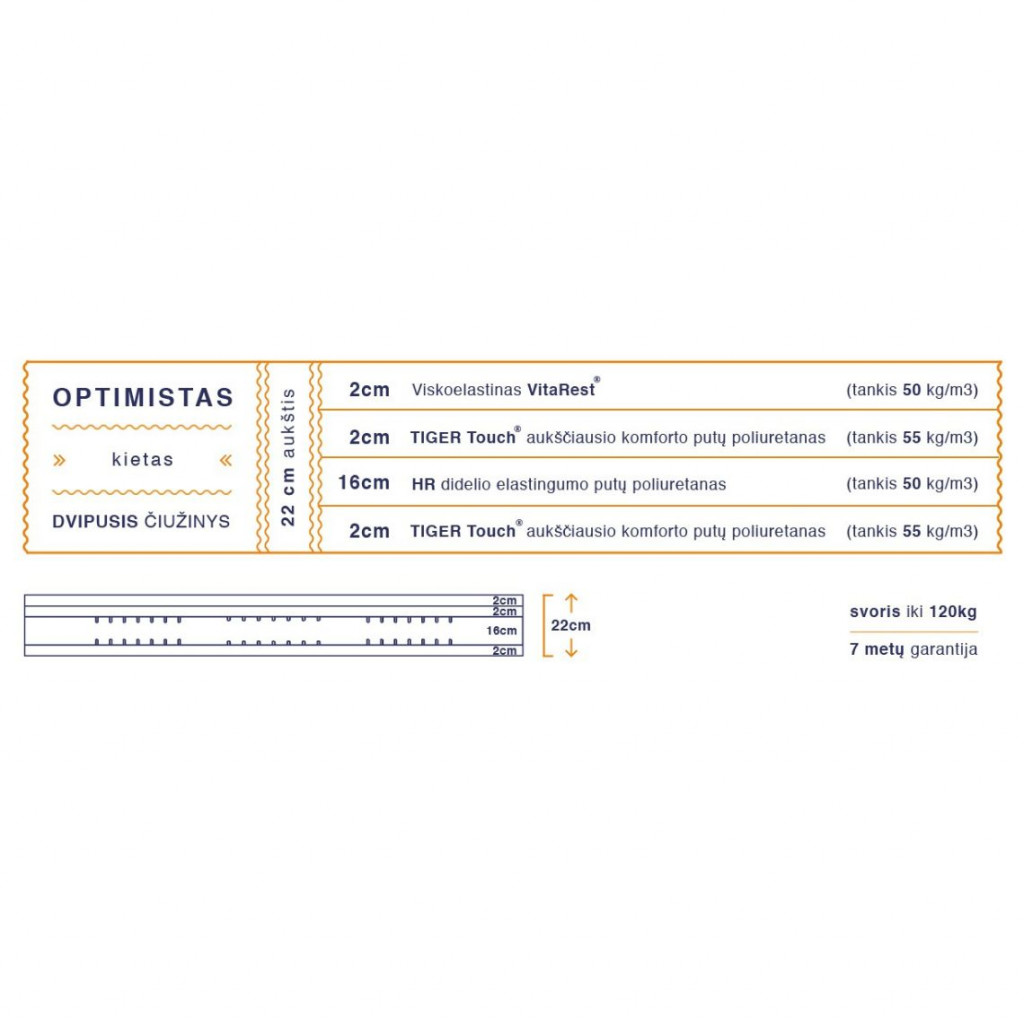 Viskoelastīgais matracis | Optimists