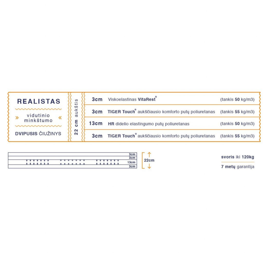 Viskoelastīgais matracis | Reālists