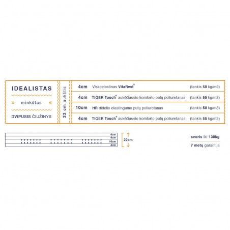 Viscoelastic mattress | Idealistas