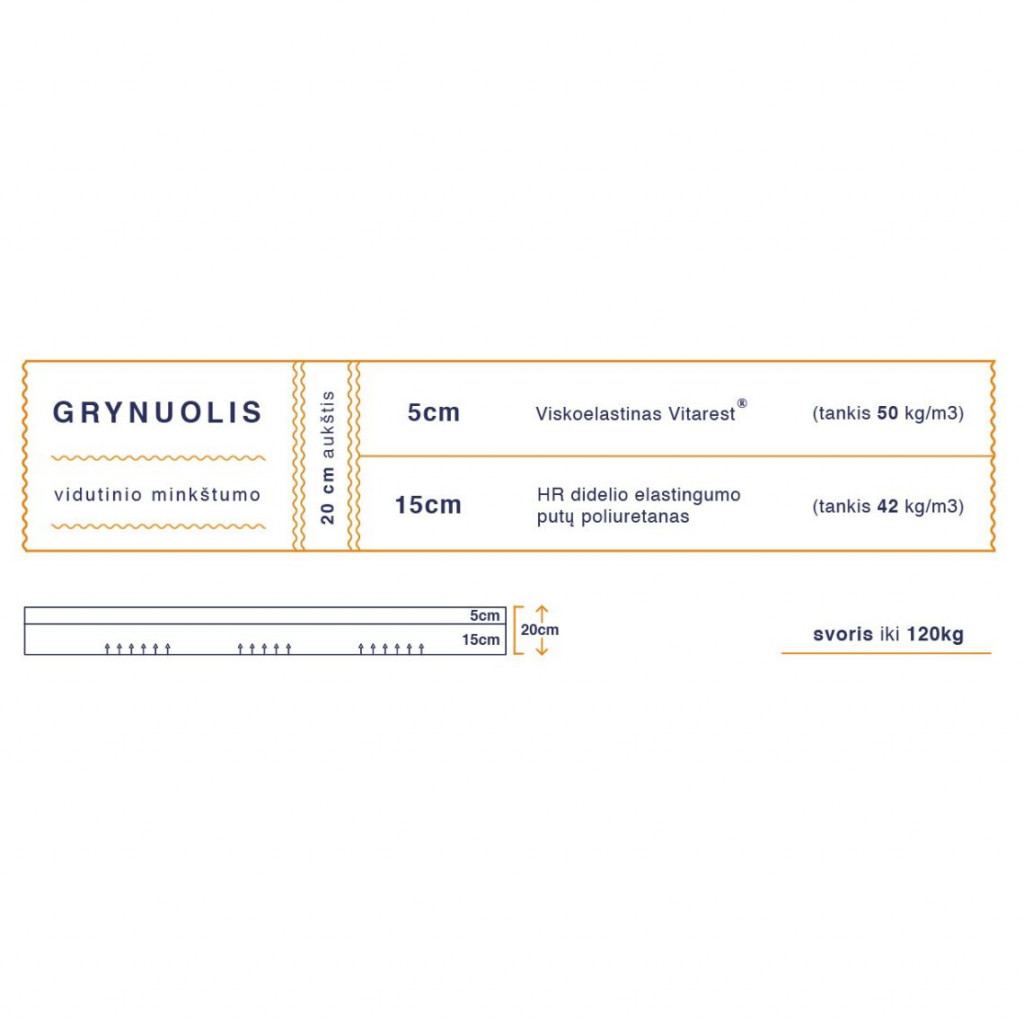 Intermediate firmness mattress | Grynuolis