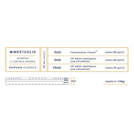 Soft mattress | Upholstery