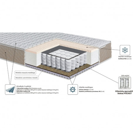 Clima spring mattress