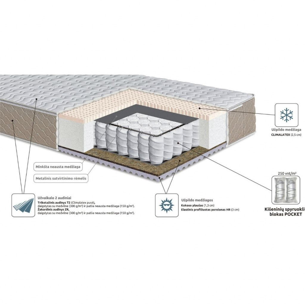 Clima spring mattress