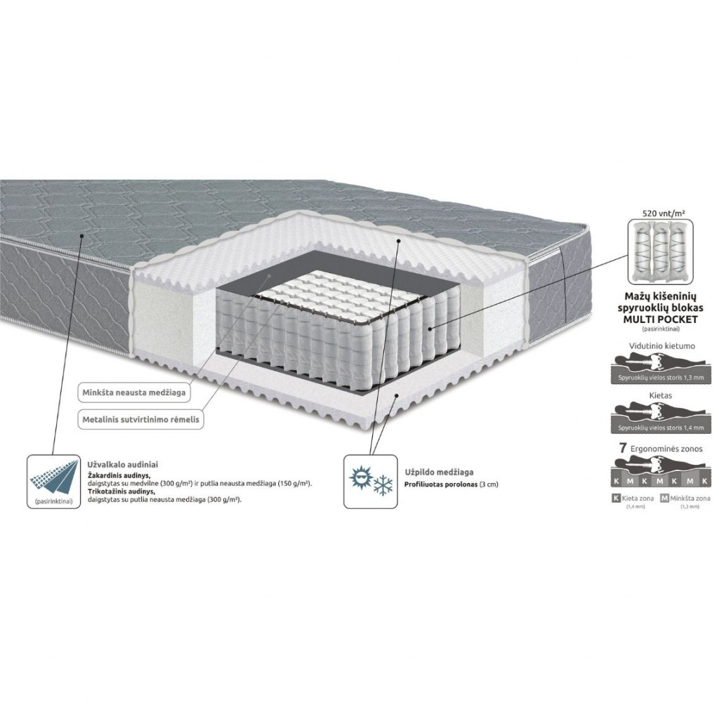 Super spring mattress