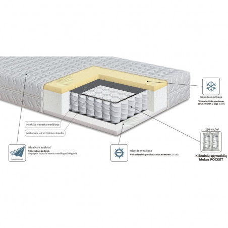 Eucatherm spring mattress