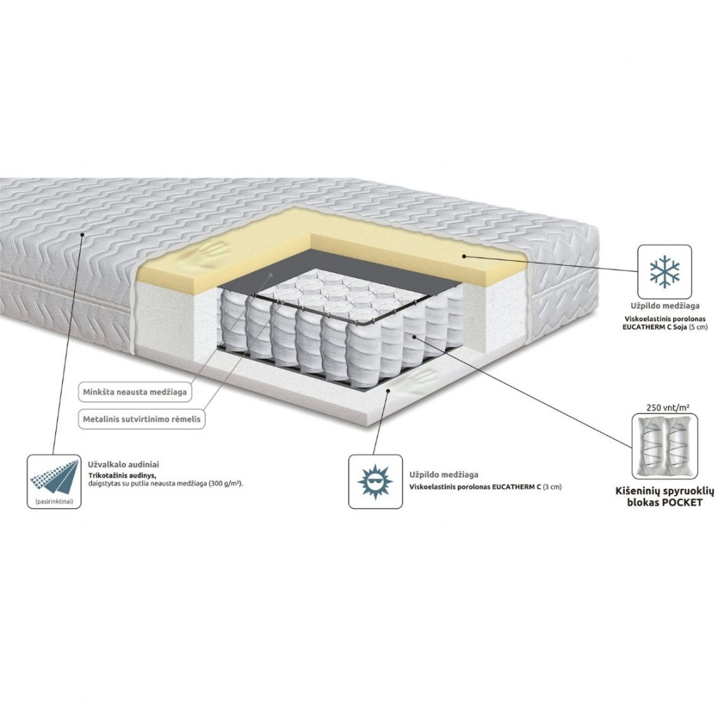 Eucatherm spring mattress